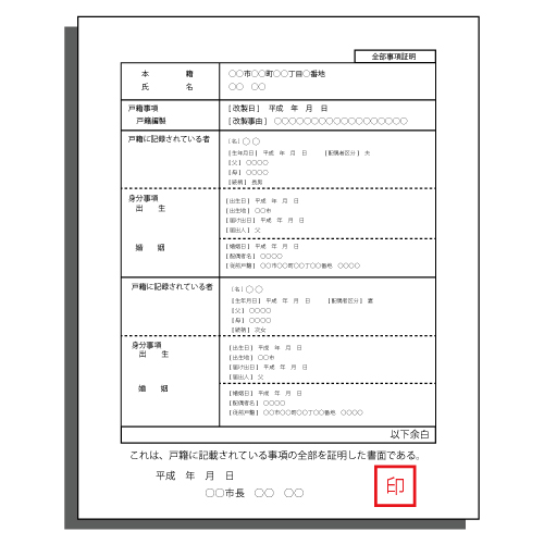 戸籍謄本